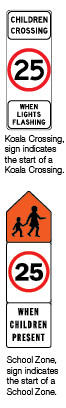 children crossing signs