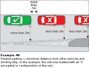 parking diagram