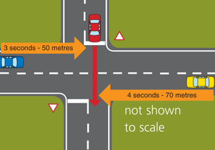 Diagram arrow crossing an intersectio with vehicle on the right 3 seconds away and vehicle on the left 4 seconds 