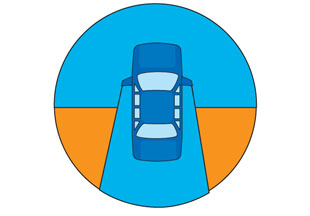 Diagram of blind spots