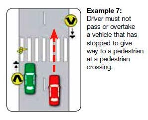 overtaking diagram