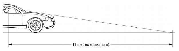 line of sight