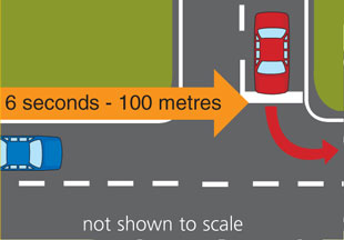 Diagram showing vehicle turning left out of side street, 6 seconds(100m) ahead of vehicle.