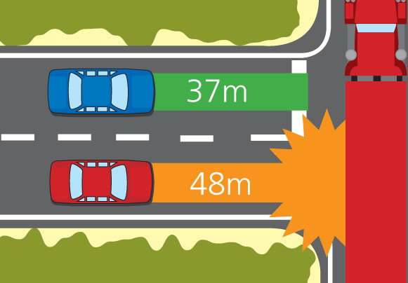 Stopping distance & resulting collision