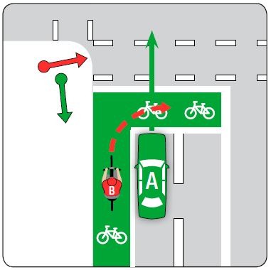 A cyclist must give way to all vehicles and not enter a bike storage area if the traffic lights are green