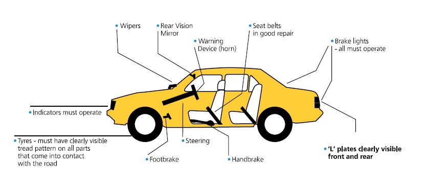 vehicle check